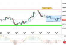 GOLD / USD