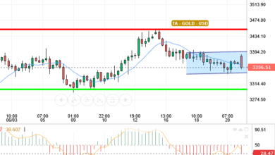 GOLD / USD