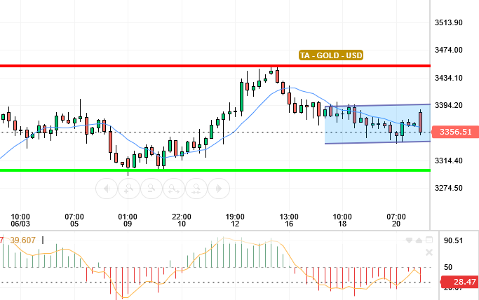 GOLD / USD