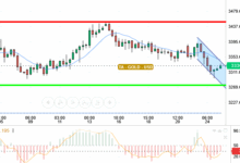 GOLD / USD