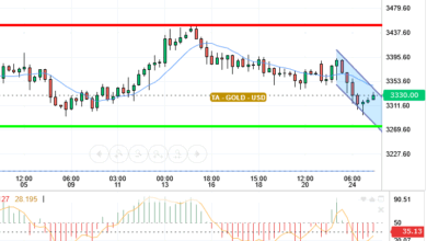 GOLD / USD