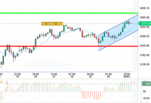 GOLD / USD