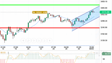 GOLD / USD