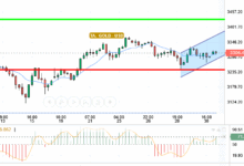 GOLD / USD