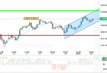 GOLD / USD
