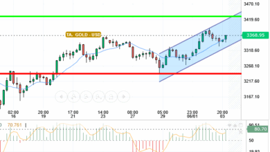 GOLD / USD