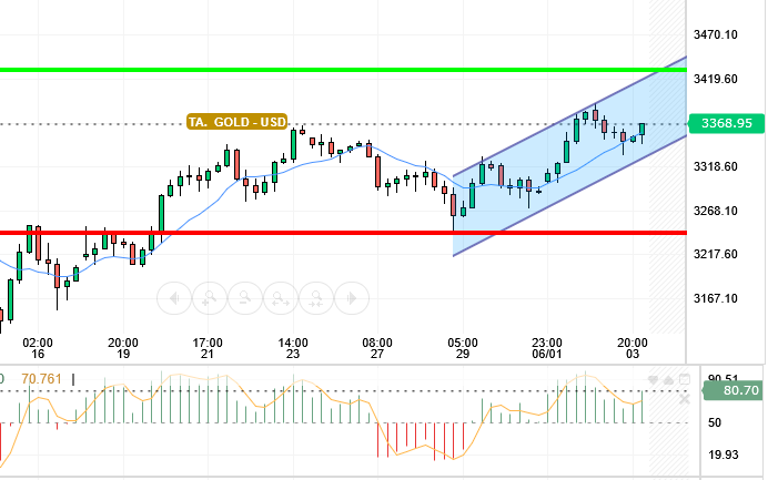 GOLD / USD