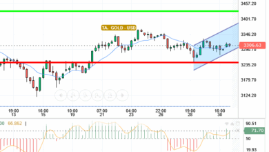 GOLD / USD