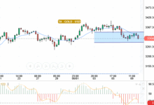 XAU / USD
