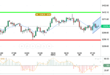 XAU / USD
