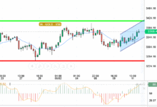 GOLD / USD