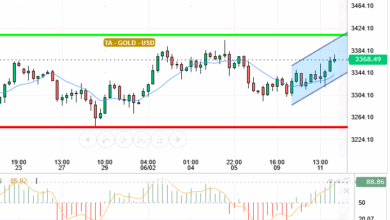 GOLD / USD