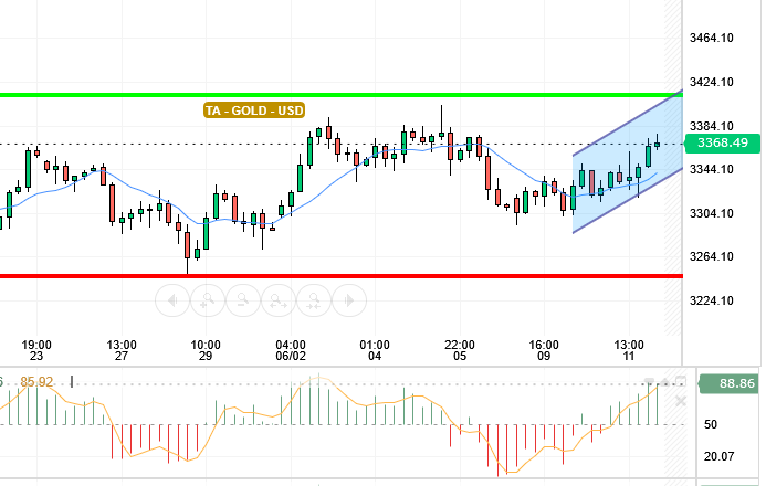 GOLD / USD