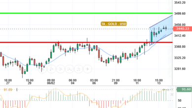 GOLD / USD