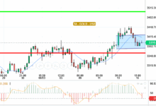 GOLD / USD