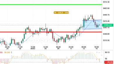 GOLD / USD