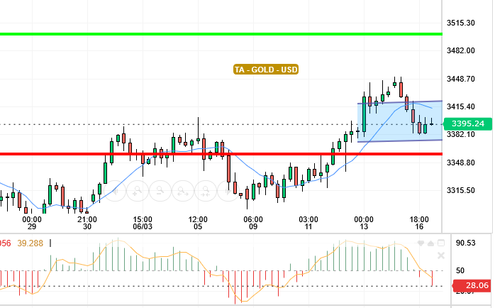 GOLD / USD
