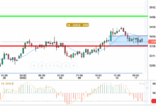 GOLD / USD