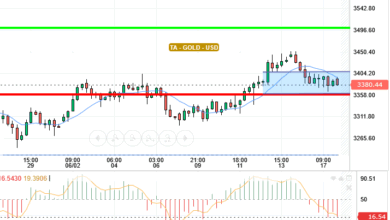 GOLD / USD