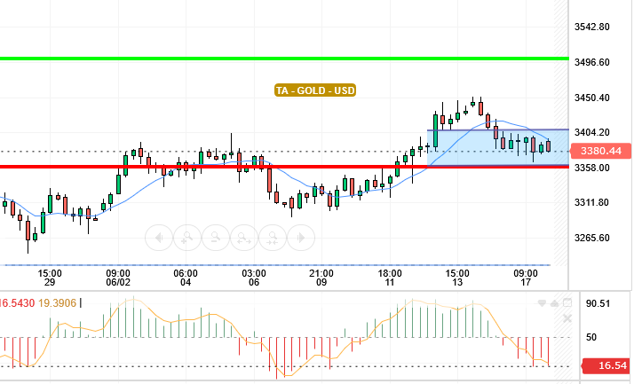 GOLD / USD