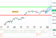 NASDAQ
