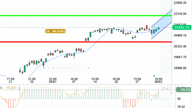 NASDAQ