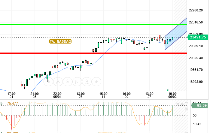 NASDAQ