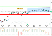NASDAQ