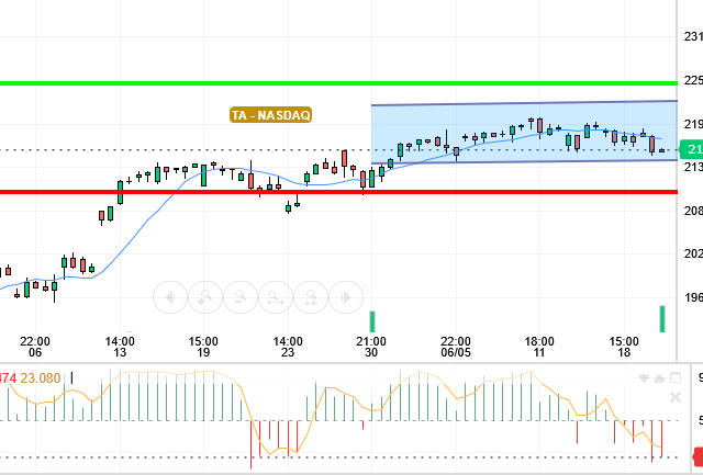 NASDAQ