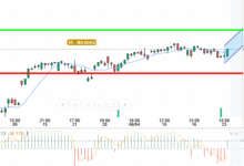 NASDAQ