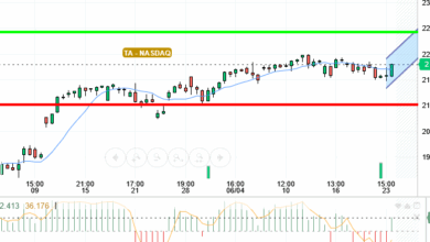 NASDAQ