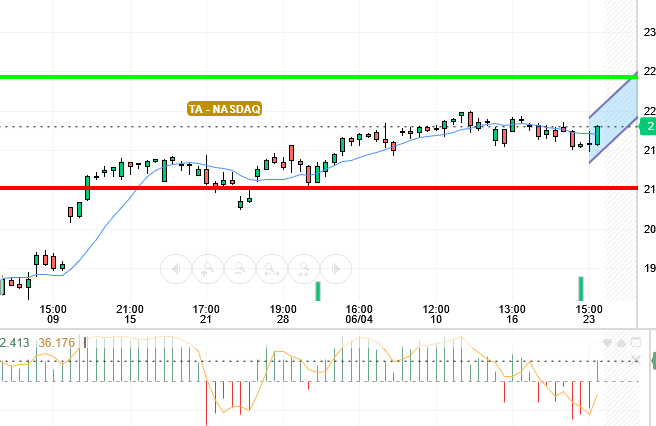 NASDAQ