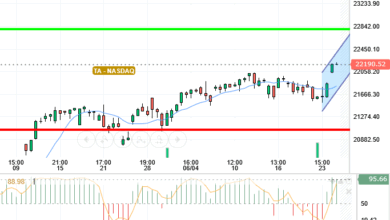 NASDAQ