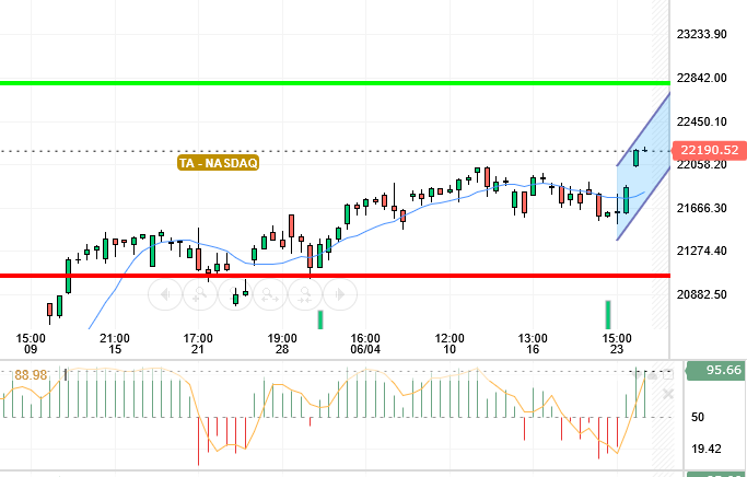 NASDAQ