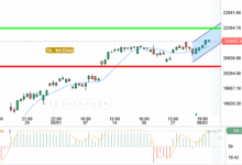 NASDAQ