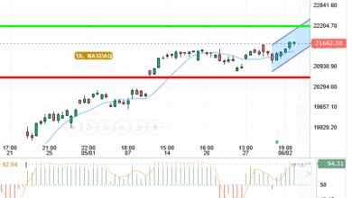 NASDAQ