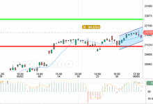 NASDAQ