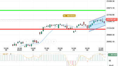 NASDAQ