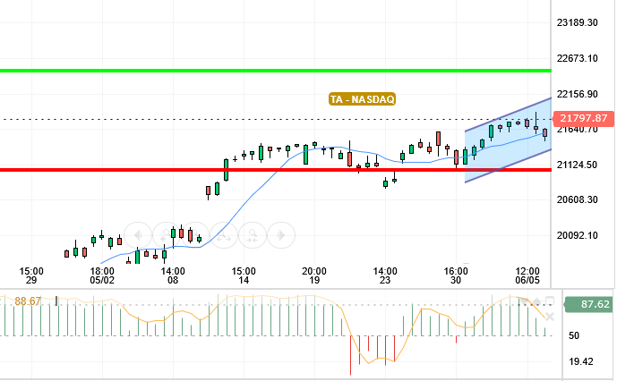 NASDAQ