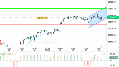 NASDAQ