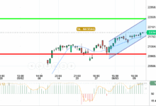 NASDAQ