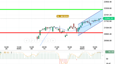 NASDAQ