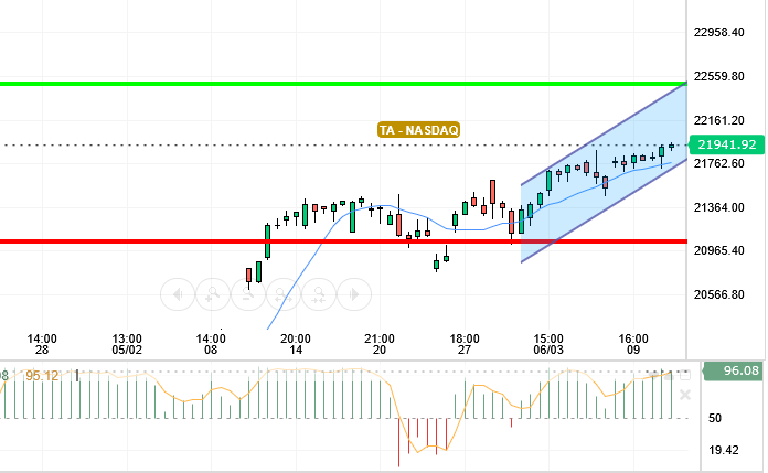 NASDAQ