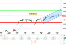 NASDAQ