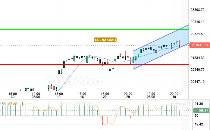 NASDAQ