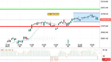 NASDAQ