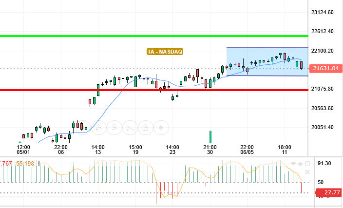 NASDAQ