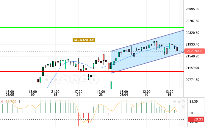 NASDAQ