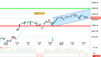 NASDAQ