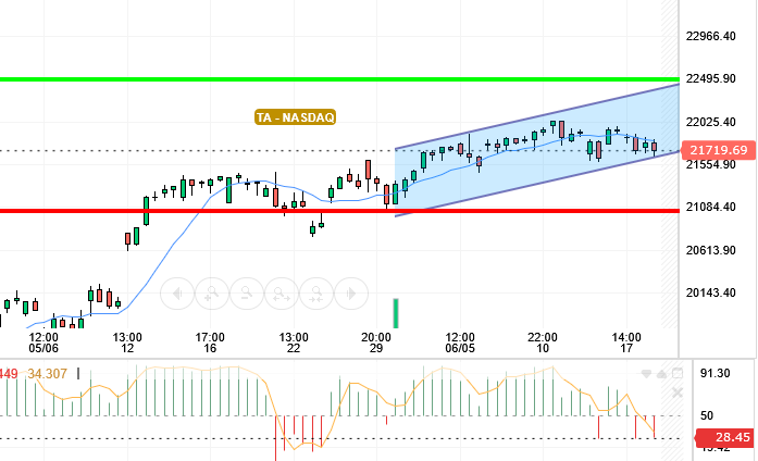 NASDAQ